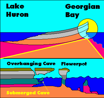 Niagara Escarpment