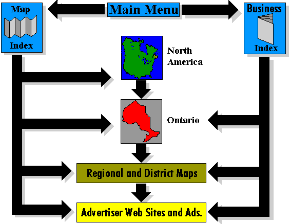 Site Diagram